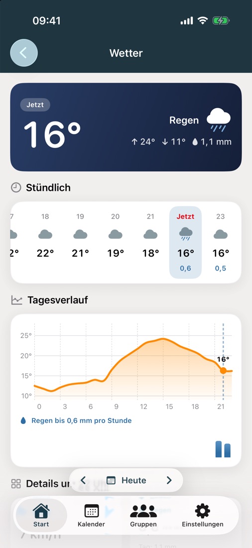 Wetter mit stündlichem Verlauf